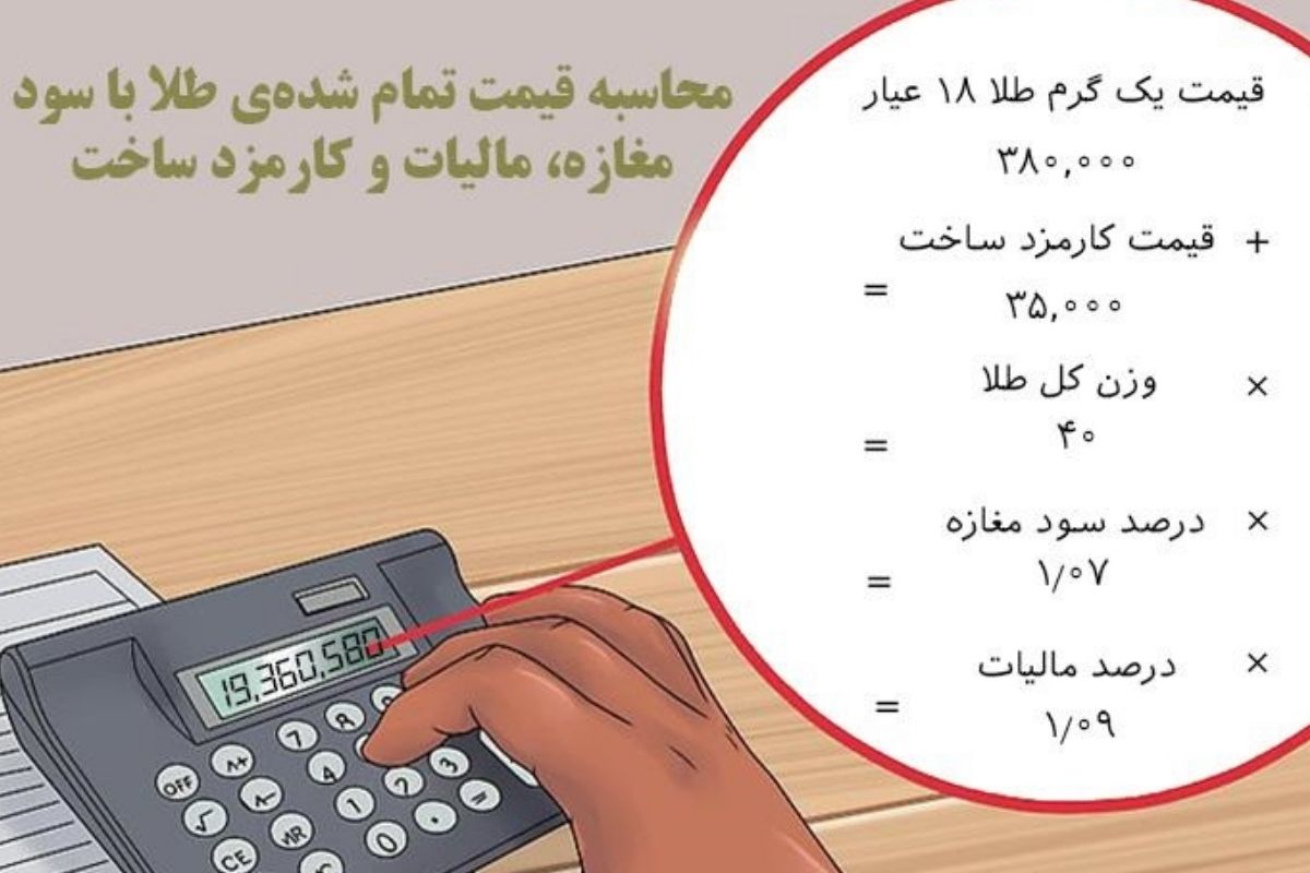 فرمول محاسبه قیمت طلا