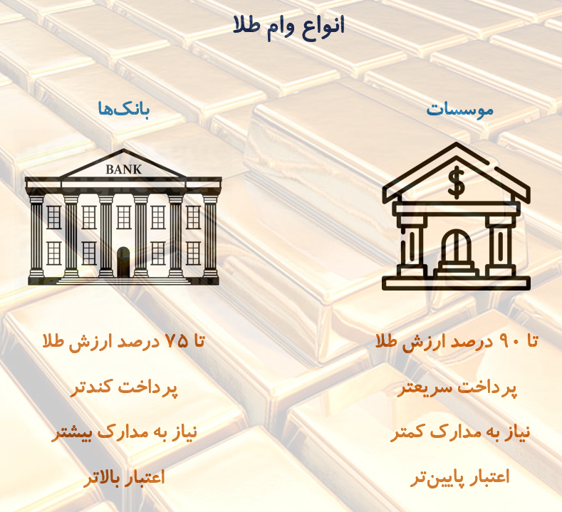 انواع وام طلا